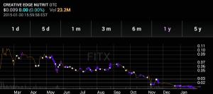 FITX Attack Points